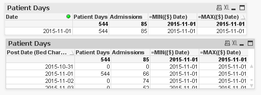 Patient Days Set Analysis - Day Level.PNG